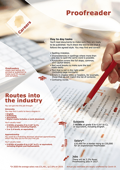 Proofreader job poster